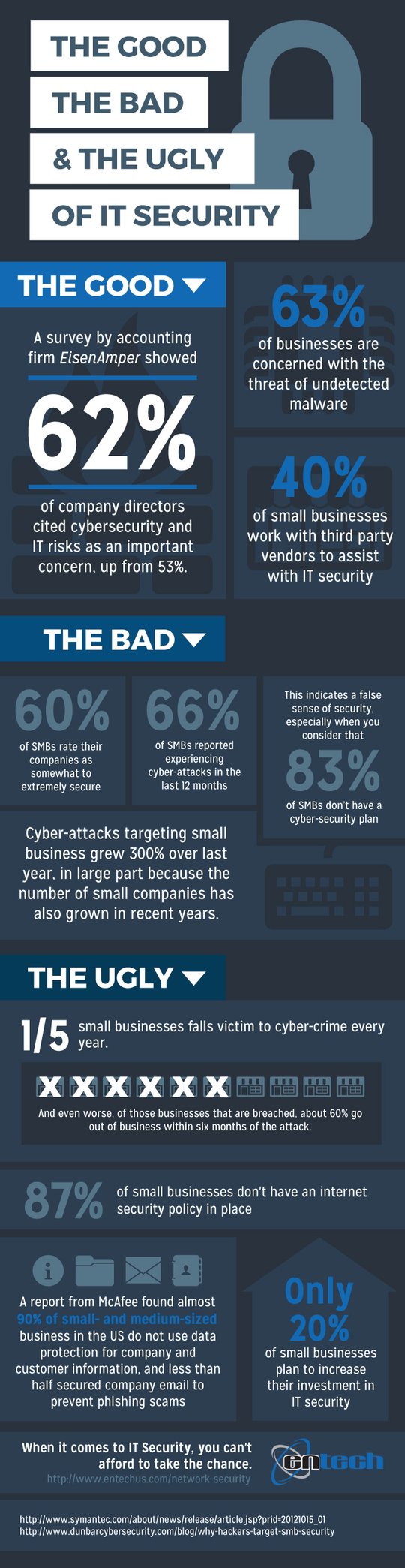 IT Security: The Good, the Bad & The Ugly {INFOGRAPHIC}