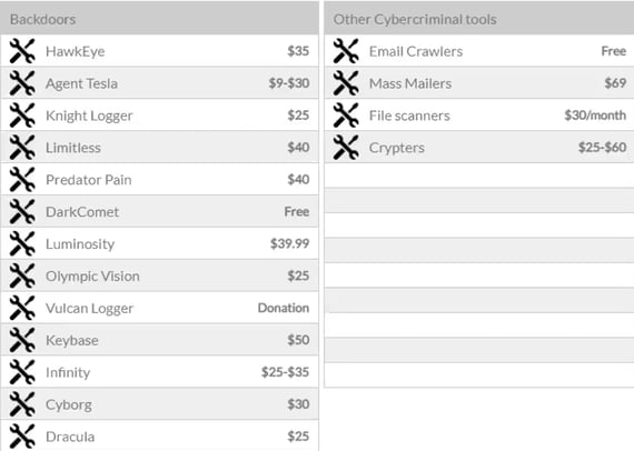 Cyber-Criminal-Tools