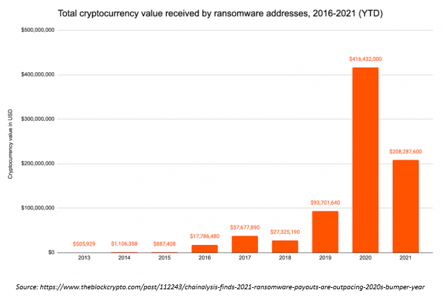 cryptocurrency_value_ransomware_addresses